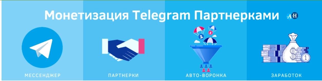 monetizatsiya telegram partnerkami